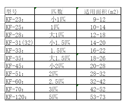 岐山空调维修